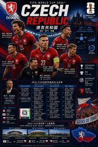 Czech Republic poster