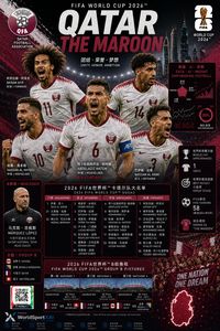 Qatar poster