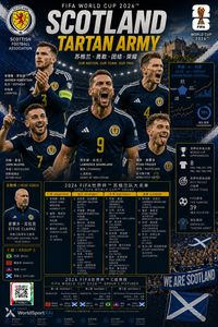Scotland poster