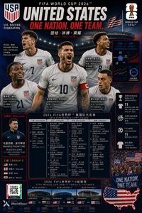 United States poster